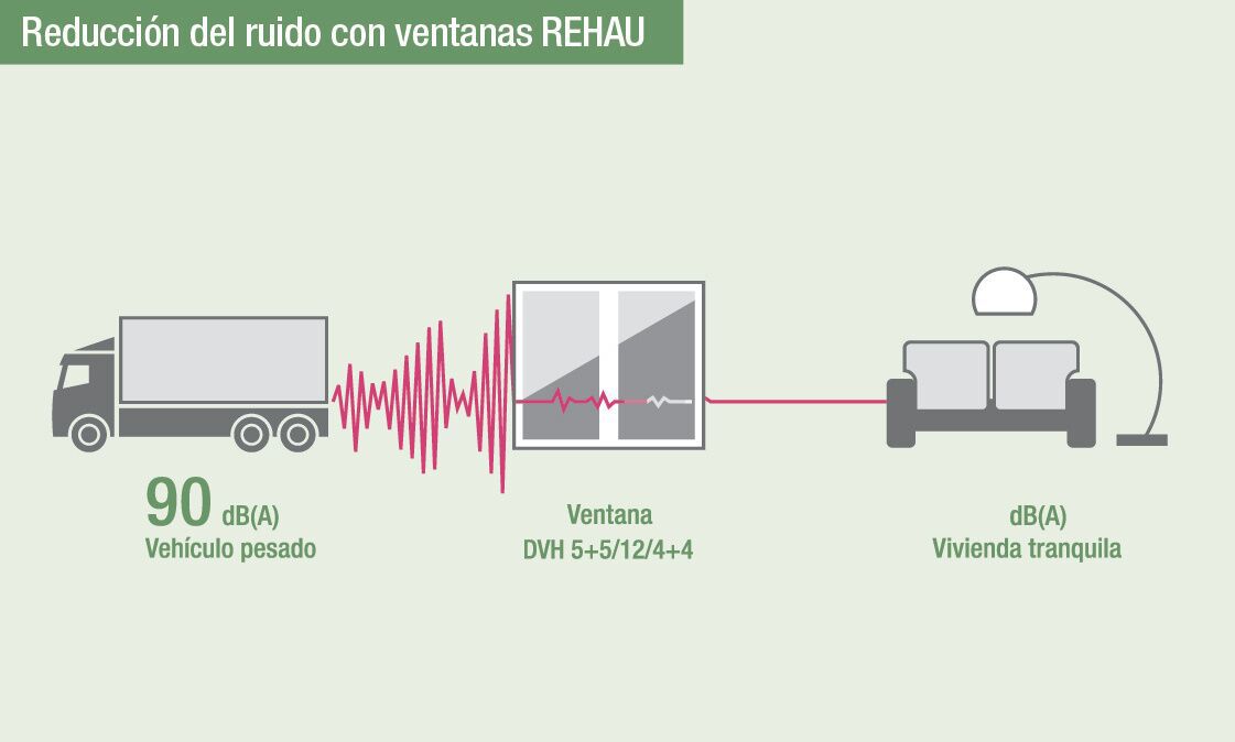 Aislamiento acústico PVC